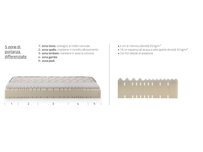 hydrocell_interno