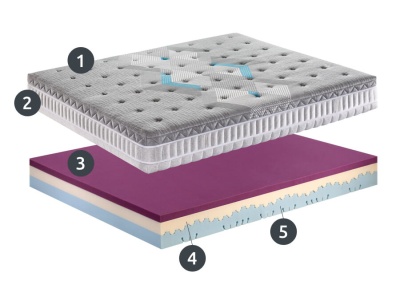 materasso-top-feel-manifattura-falomo-strati